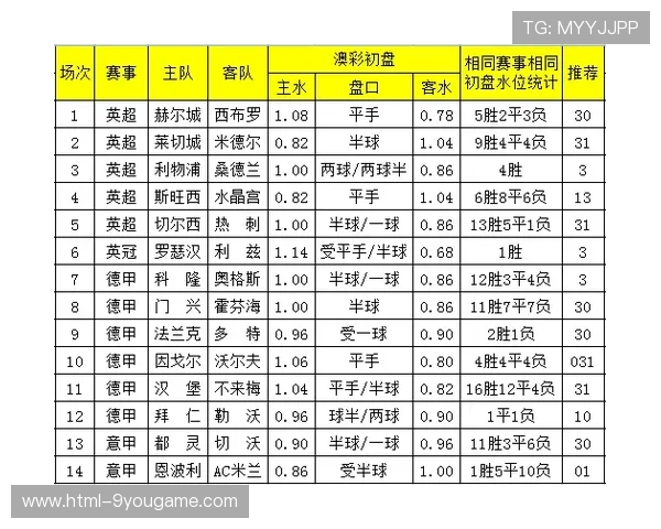 德甲大比分波胆规律避坑指南彩票数字高频玩法